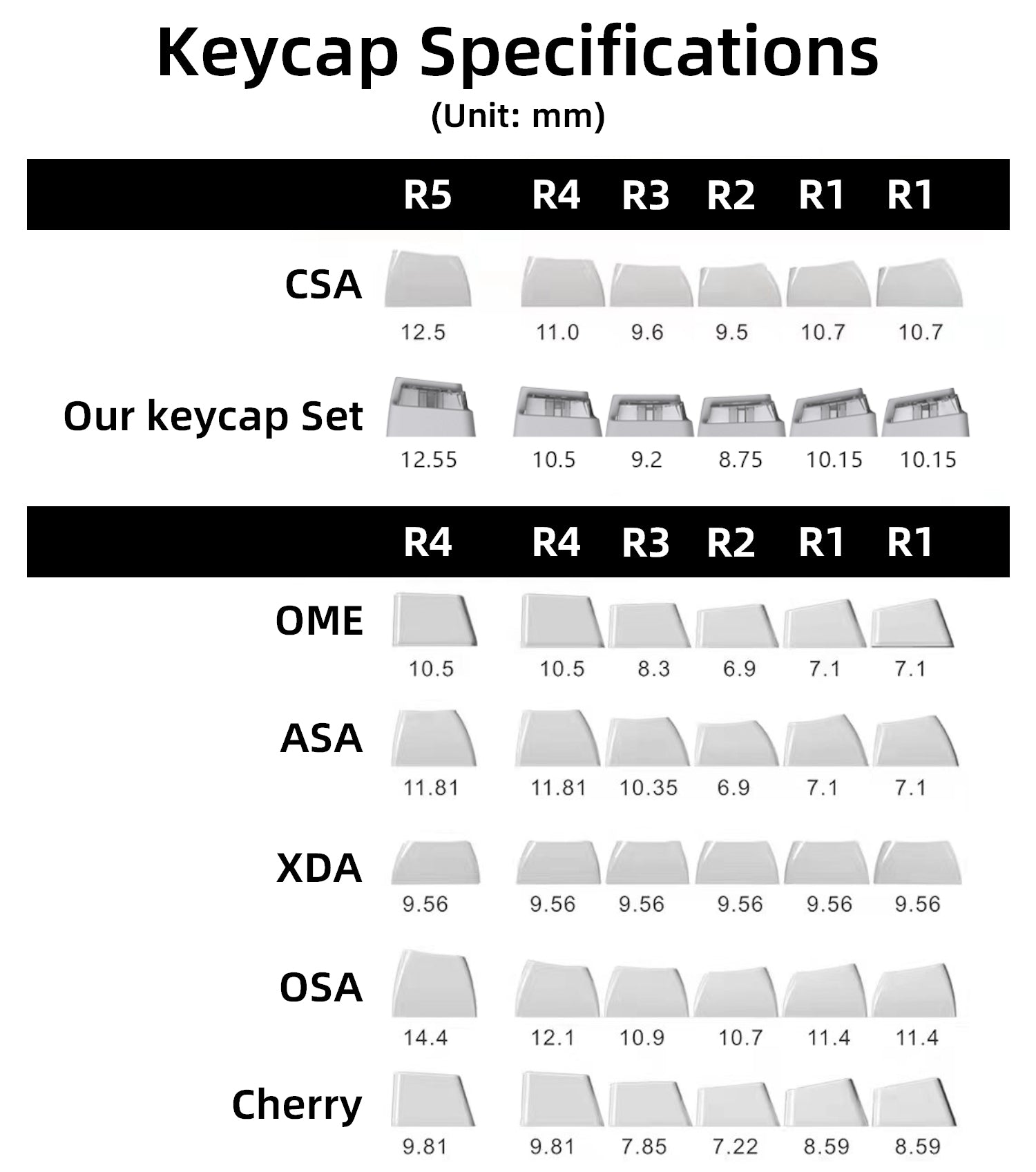 CAPXXX Remodeling Plan PBT Keycap Set, Gradient L-shaped Translucent PBT 5 Sided Dye-Sublimated, for Mechanical Keyboard